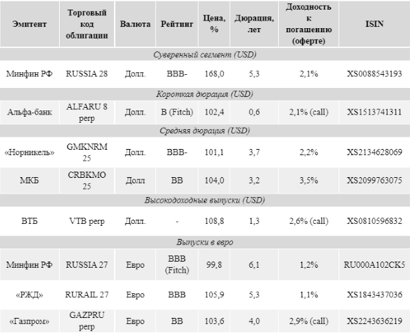 ФРС США сохранила диапазон ставки федерального финансирования на уровне 0-0,25%